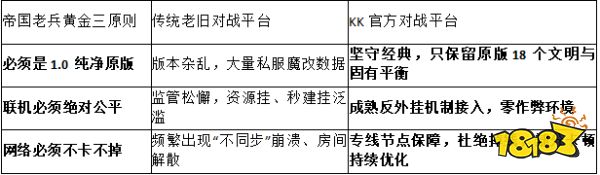 2026资深大神评测:打竞技帝国对战什么平台好?公平与稳定的双重标杆