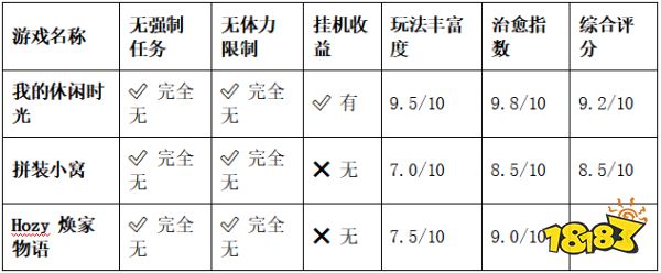 2026年5月佛系装修手游TOP3无任务不肝不氪,躺平也能玩