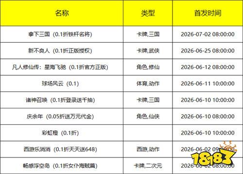 [6.1-6.7]一周新游预告：创角即享GM特权，每日免费领真充！