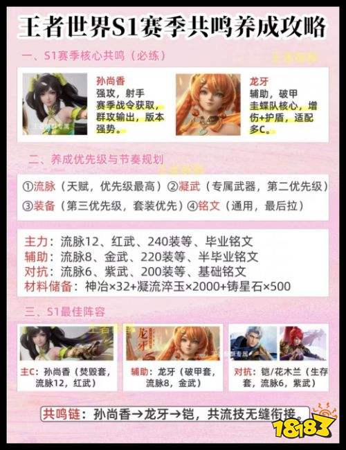《王者荣耀世界》共鸣推荐、养成节奏、资源规划攻略 S1赛季共鸣养成规划