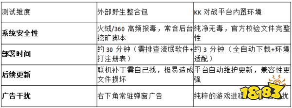 2026最新!年实况足球8怎么下载最安全?告别捆绑病毒,上KK对战平台一键获取