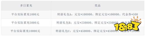 别被名字骗了!《西游乐消消》根本不是消消乐,是拳拳到肉的格斗神作!