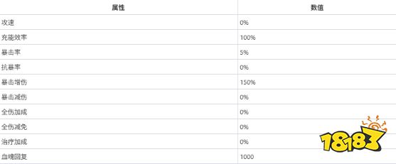 异环安魂曲属性是什么 异环安魂曲属性介绍