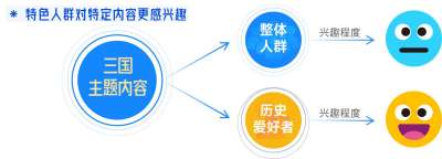 抖音「游戏特色人群」白皮书：6成流水来自老游，9类“对的人”助营销效果加倍