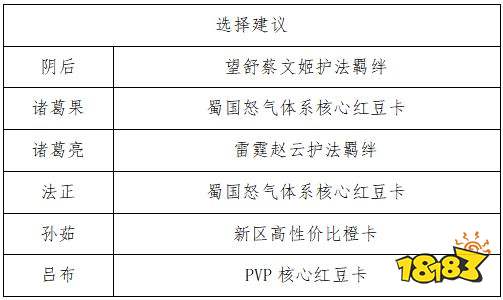 《三国志幻想大陆》姜维幻想服蜀队开荒攻略