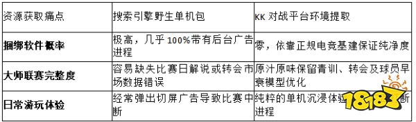 2026最新实测!安全重温大师联赛:实况足球8单机去哪下载最纯净靠谱?