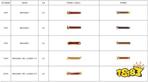 乱世新章・枭魂觉醒!《三国志幻想大陆2》开启三国幻想新纪元!