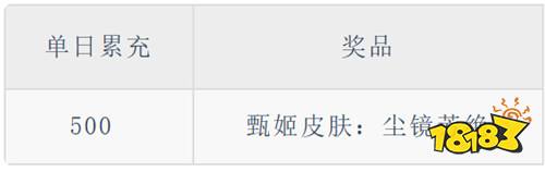 三国志幻想大陆2:枭之歌1折免费版