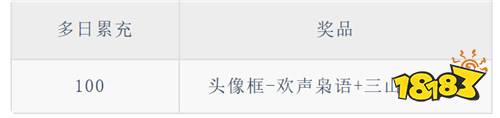 三国志幻想大陆2:枭之歌1折免费版
