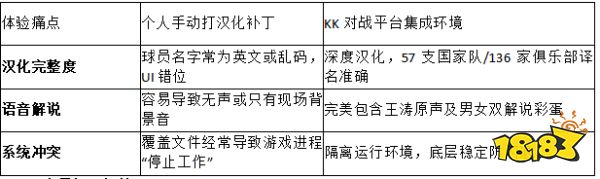 2026最新指南!KK对战平台官方排查:实况足球8国际版中文版乱码怎么解决?