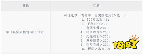 苍穹之剑2切割专属沉默版