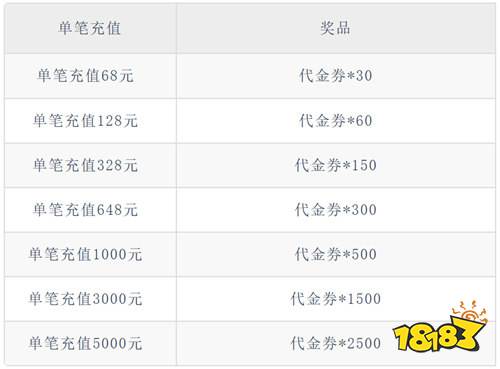 《遮天：凡尘一叶（3.5折免费版）》疯狂星期四（自动发放）