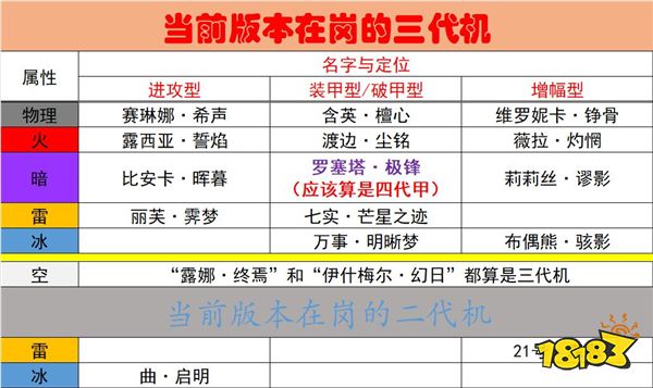 抽卡攻略配图6