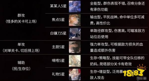 夜幕之下预抽卡攻略大全2026 夜幕之下预抽卡角色推荐