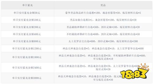【6.5-6.7】周末福利活动：零元畅玩周，手慢无资源！