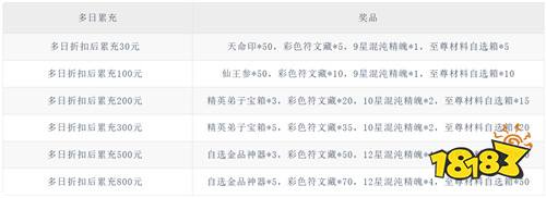 【6.5-6.7】周末福利活动：零元畅玩周，手慢无资源！