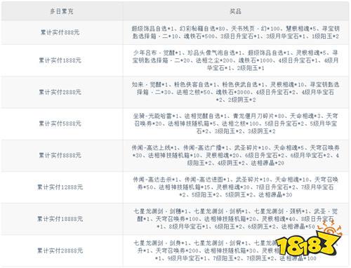 【6.5-6.7】周末福利活动：零元畅玩周，手慢无资源！