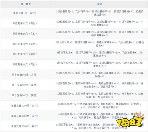 【6.5-6.7】周末福利活动：零元畅玩周，手慢无资源！