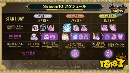 《Monster Hunter Now》SEASON 10 详情曝光 狱狼龙、将军镰蟹将首次登场
