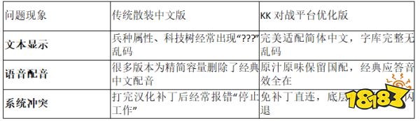 拒绝文本乱码!帝国时代2中文版下载及完美适配运行教程