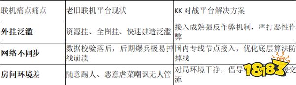硬核防作弊与防掉线:2026年帝国时代2联机平台终极推荐