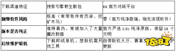 防病毒防广告:2026年纯净的帝国时代2怎么下载?