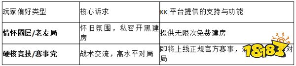 一分钟学会帝国时代2怎么联机开黑:老友局建房图文避坑指南