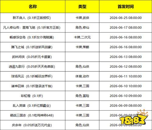 [6.8-6.14]一周新游预告：新游抢先知！开服福利抢先享！