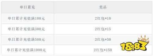 再战龙城!《龙魂魔法》经典传奇,热血永不落幕!
