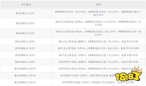 《深渊契约(0.1折送天空套)》6月限时累充(自动发放)