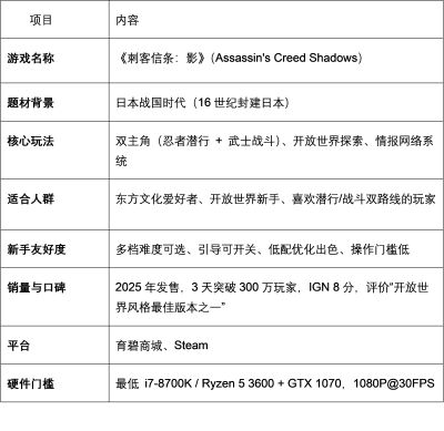 《刺客信条:影》:剧情分支自由的ARPG武侠开放世界,新手首选