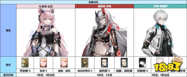 战双帕弥什逆冕意识及队伍搭配推荐