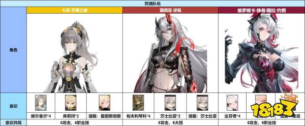 战双帕弥什逆冕意识及队伍搭配推荐