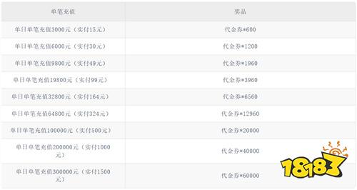 《天灵诀(0.05折免单江湖)》世界杯单笔(自动发放)