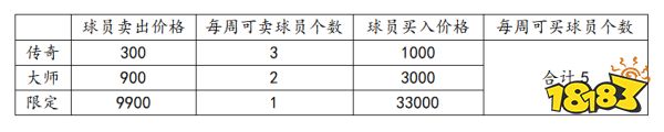《nba篮球大师》新手必备活动清单