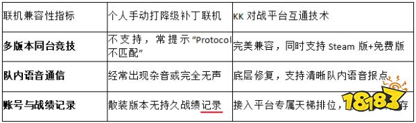 2026老兵技术贴!KK对战平台官方解析:Steam与免费版cs1.6怎么联机?