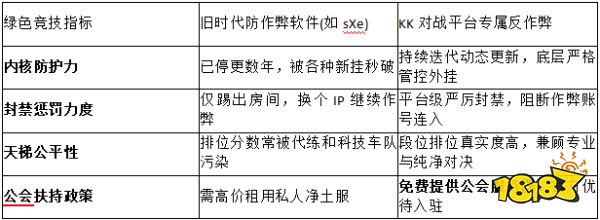 2026最新避坑!KK对战平台技术贴:无外挂的cs1.6服务器怎么找?