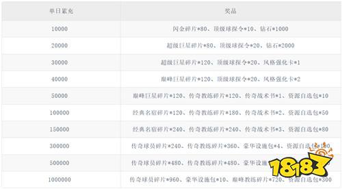 球场风云0.1折畅玩世界杯版