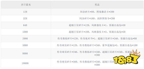球场风云0.1折畅玩世界杯版