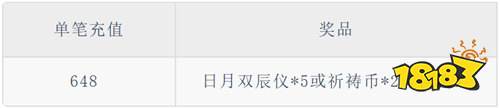 《斗罗大陆:武魂觉醒(送千手唐三)》限时单笔自选(线下申请)