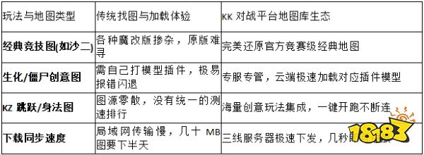 2026经典盘点!KK对战平台官方指南:全网最全cs1.6地图怎么找?