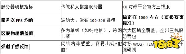 2026硬核排雷!KK对战平台官方指南:高FPS优质cs1.6服务器去哪找?