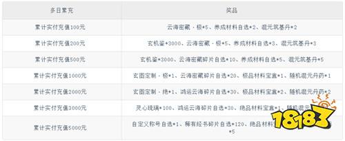 【6.12-6.14】周末福利活动:本周末玩游戏,官方倒贴你648!