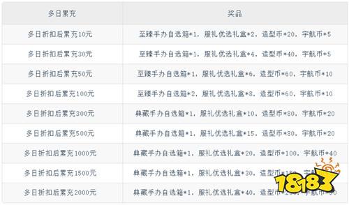 【6.12-6.14】周末福利活动:本周末玩游戏,官方倒贴你648!