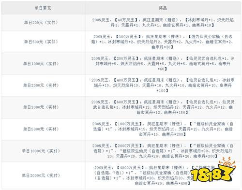 【6.12-6.14】周末福利活动:本周末玩游戏,官方倒贴你648!