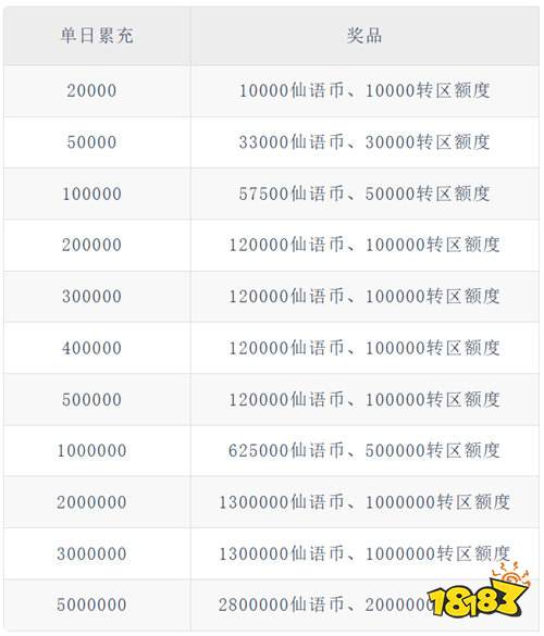 仙语奇缘0.1折放飞自我版