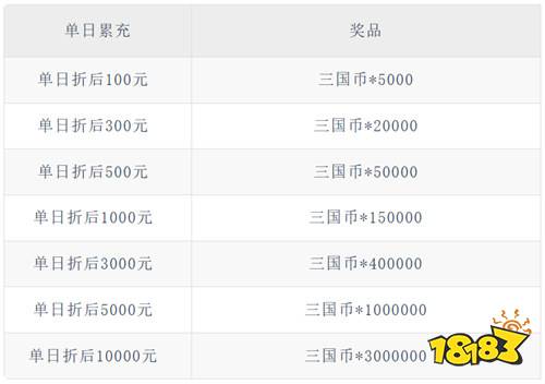 《远征将士(0.05折送5000)》周末三国币(线下申请)