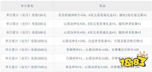 《最强猎手(0.05折代金翻倍)》月中单日累充(线下申请)