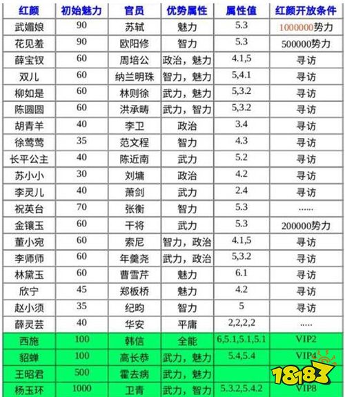 极品芝麻官最新版下载