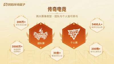 从开荒到燎原:996传奇盒子五年电竞路,燃起一个“传奇的世界杯”